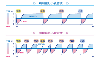 フロス